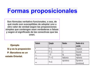 Formas proposicionales
Son fórmulas veritativo funcionales, o sea, de
qué modo son susceptibles de adoptar uno u
otro valor de verdad según las proposiciones
simples que contengan sean verdaderas o falsas
y según el significado de las conectivas que las
unen.
Ejemplo
Si p es la proposición
P: Barcelona es un
estado Oriental.
 