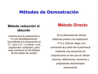 Métodos de Demostración
Método reducción al
absurdo
Método Directo
En la demostración directa
debemos probar una implicación:
P Þ q. Esto es, llegar a la
conclusión q a partir de la premisa p
mediante una secuencia de
proposiciones en las que se utilizan
axiomas, definiciones, teoremas o
propiedades demostradas
previamente
Veamos que la proposición p
Þ q es tautológicamente
equivalente a la proposición (p
Ù ~ q) Þ (r Ù ~ r) siendo r una
proposición cualquiera, para
esto usaremos el útil método
de las tablas de verdad.
 