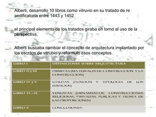    Alberti, desarrollo 10 libros como vitruvio en su tratado de re
    aedificatoria entre 1443 y 1452


   el principal elemento de los tratados giraba en torno al uso de la
    perspectiva.


   Alberti buscaba cambiar el concepto de arquitectura implantado por
    los escritos de vitrubio y reformulo esos conceptos.
 