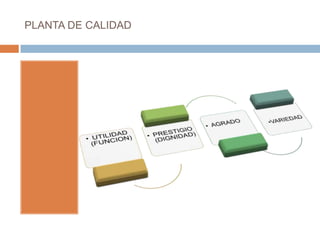 PLANTA DE CALIDAD
 
