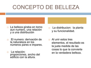 CONCEPTO DE BELLEZA


   La belleza giraba en torno       La distribucion: la planta
    aun numero, una relación         y su funcionalidad.
    y a una distribución

    El numero: derivación de       Al unir estos tres
    la naturaleza en los             elementos, el resultado es
    números pares e impares.         la justa medida de las
                                     cosas lo que la convierte
   La relación:                     en la verdadera belleza.
    proporciones, ancho del
    edificio con la altura.
 