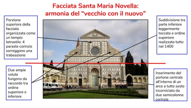 Leon battista alberti | PDF