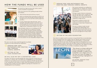 1    O P EN I NG NE W L EON R E S TAU R ANT S AN D
H O W T H E F UN D S W I L L BE U S E D                                                           C R EAT I NG JOB S T H R OUG H CA R E F U L G R O W T H

                                                                                                                                      Our current restaurants are trading more
                            We started Leon eight years ago, with a vision to make it                                                 profitably than ever, despite the recession,
                            easy for everybody to eat good food.                                                                      and every week we get requests to open in
                            There have always been three guiding principles behind                                                    new locations.
                            that ambition:
                                                                                                                                      We hope to open at least ten restaurants
                            •	 make food that tastes good and does you good                                                           over the next three years, creating over 200
                            •	 make our restaurants lovely, sunny places in which to eat
                                                                                                                                      UK jobs. We will do this carefully, doing
                               food and to work, both through the physical design and                                                 everything we can to make sure that each
                               through the way we treat each other and the people who                                                 restaurant is a huge success.
                               eat with us
                                                                                                                                      We intend to continue to invest a lot
                            •	 to create a business that is big and strong – that is                                                  of time in our menu as we open new
                               sustainable, financially but also in terms of the way we                                               restaurants to ensure that it remains fresh
                               treat the people who work with us, the way we source                                                   and exciting.
                               our food, the resources we use and the way in which we
                               engage with the communities of which we are a part                                                     We want to continue to play our part
                                                                                                                                      in revitalising the British high street,
                            These principles remain core to everything we do. We
                            have come a long way since we opened our Carnaby
                                                                                                                                      designing restaurants that make sense in
                            Street restaurant. We run thirteen thriving restaurants                                                   their local settings rather than having the
                            (two operated by our franchise partner), we have shared                                                   one size fits all approach of many chains.
                            a little of what we have learned through cookbooks that
                            are published in Britain, France, Germany, Holland
                            and America. We have helped found the not-for-profit             2    S ETT I NG U P T H E L EON F OUN D AT I ON
                            Sustainable Restaurant Association (‘SRA’) and in 2012
                            Leon was awarded a two star sustainability champion rating.
  Ch e fs a t t h e S R A                                                                  Our vision is to make it easy for everyone to eat good food. We are currently doing
    reception at
 10 Downing Street
                                                                                           this by serving fast food, but we believe that our expertise and contacts can be of
                                                                                           use more broadly. So we are establishing the Leon Foundation, a not-for-profit
We want to use the money raised through the Leon Bond                                      organisation with the same vision. The first step of the Leon Foundation is to set up
to pursue our vision and fund two endeavours:-                                             an annual summer cookery school with chef Mitch Tonks on the Dart in Devon for
                                                                                           children with renal illnesses, who require a very specific diet. The children we will be
  1   Op e n i n g n e w L e o n                                                           taking come from homes where very little or no primary cooking is done.
      r e s t a u r a n t s AN D c r e a t i n g
      j o b s t hr o u g h                                                                                                            “The dream is to bring really good
      careful growth                                                                                                                  food at a good price to as many
                                                                                                                                      people as possible. It makes Leon
  2   Setting up the
                                                                                                                                      sound like a new religion. If so, it’s
      Leon Foundation
                                                                                                                                      one that can count our judges as
                                                                                                                                      among its growing congregation of
W E W I L L A L S O P AY O F F A CONVE R T I B L E L OAN
                                                                                                                                      worshippers”
To reduce our interest cost and maximise the cash we generate towards these two
endeavours, we will pay off a convertible loan of £300,000 from our shareholders.                                                     JAY R AYNE R , OB S E R VE R F OO D
In future we may use the money to set up Leon outside the UK. We may also choose                                                      MONT H L Y A W A R D S
to use a proportion of the money to reduce other borrowings but only where we
feel that money would not be better applied to opening new restaurants or to
establishing the Leon Foundation.                                                                                                     11
 