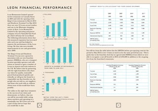 S u m m a r y P r o fi t & L o ss A c c o u n t f o r Y e a rs E n d e d D e c e m b e r
L EON F I NANC I A L P E R F O R MANCE
                                                                                                                                                                                          2008*                       2009*     2010*                  2011*
Leon Restaurants Limited opened                  £ m illi o n s

its first restaurant on Carnaby Street           14                                                                                                                                        £000                       £000      £000                   £000

in 2004 and with the opening of the              12                                                                                      Turnover                                          7,825                      9,340      10,268               12,050
King’s Cross restaurant in March 2012
                                                 10
and Heathrow Terminal 3 in May 2012                                                                                                      Cost of Sales                                     2,379                      2,970      2.956                3,404

there are now 12 Leons across London              8
                                                                                                                                         Gross Profit                                      5,446                      6,369      7,312                8,647
and one in the Bluewater shopping                 6
                                                                                                                                         Restaurant Operating                              5,149                      5,253      5,896                7,248
centre in Kent. Leon Restaurants                                                                                                         Costs                                                                                                    	
                                                  4
Limited is the operating and parent
                                                                                                                                         Restaurant EBITDA                                  297                       1,116      1,416                1,399
company of Leon Naturally Fast Food               2

plc which will issue the Leon Bond.               0
                                                                                                                                         Administrative Expenses                            870                        833       1,005                 957
The following information shows that                       2008          2009           2010           2011

                                                       S a l e s o v e r t h e L a s t 4 Y e a rs                                        EBITDA (before                                    (573)¹                      283        410                  442
this measured expansion has increased                                                                                                    pre-opening costs)
sales each year and has helped to                14

improve the performance of the Leon                                                                                                    Note 1: Before Exceptionals
                                                                                                                                       * Extracted from audited accounts supplemented with further details.
                                                 12
Group. We have also seen sizeable
improvements in our cash generation              10

since 2008.                                       8
                                                                                                                                    You will see from the table below that the EBITDA before pre-opening costs for the
                                                                                                                                    period to May 2012 is over 3 times as much as for the same period last year. This is
The King’s Cross and Heathrow                     6
                                                                                                                                    partly due to the franchise deal that we agreed with HMSHost from which we were
Terminal 3 Leons were opened in
                                                  4                                                                                 able to recognise a one-off benefit in 2012 of £185,000 in addition to the on-going
association with our new franchise
                                                                                                                                    fees from the franchised restaurants.
partner, HMSHost, who are a transport             2


location specialist operator and with             0
                                                           2008          2009           2010           2011          2012
whom we intend to open a number of                                                                                                                                                   Unaudited Management Accounts            Unaudited Management Accounts
Leons in airports and train stations in                Gr o w t h i n N u m b e r o f R e s t a u r a n t s                                                                              5 Months to May 2011                     5 Months to May 2012
the UK. We believe that by partnering                  fr o m 2 0 0 8 t o J u n e 2 0 1 2                                                                                                        £000                                     £000

with the right franchisees who share                                                                                                     Turnover                                                        4,643                            4,864
our vision for quality, reasonably                £ T H OU S AN D S
                                                                                                                                         Cost of Sales                                                   1,378                            1,299
priced food produced quickly and                600


ethically, we will grow the brand in a          400                                                                                      Gross Profit                                                    3,266                            3,565
responsible way that benefits you, the          200                                                                                      Restaurant Operating                                            2,854                            2,799
people who eat with us, our suppliers,                                                                                                   Costs
and those who work with us, without               0
                                                           2008          2009           2010           2011
                                                                                                                                         Restaurant EBITDA                                                412                             766
whom none of this would have been              (200)

possible.                                                                                                                                Administrative Expenses                                          311                             443
                                               (400)

The tables to the right bear testament                                                                                                   EBITDA (before                                                   100                             324
                                               (600)                                                                                     pre-opening costs)
to the success of our vision and
demonstrate, we believe, that you              (800)


can still be successful while caring               EB I T D A * o v e r t h e L a s t 4 Y e a rs
about nutrition and operating in a                 * EBITDA stands for Earnings Before Interest Tax Depreciation and Amoritsation
                                                   and is a good measure of cash flow generation.
sustainable way. We’d love you to be
a part of that and we hope that
you would like to also.                   16                                                                                                                                                                     17
 