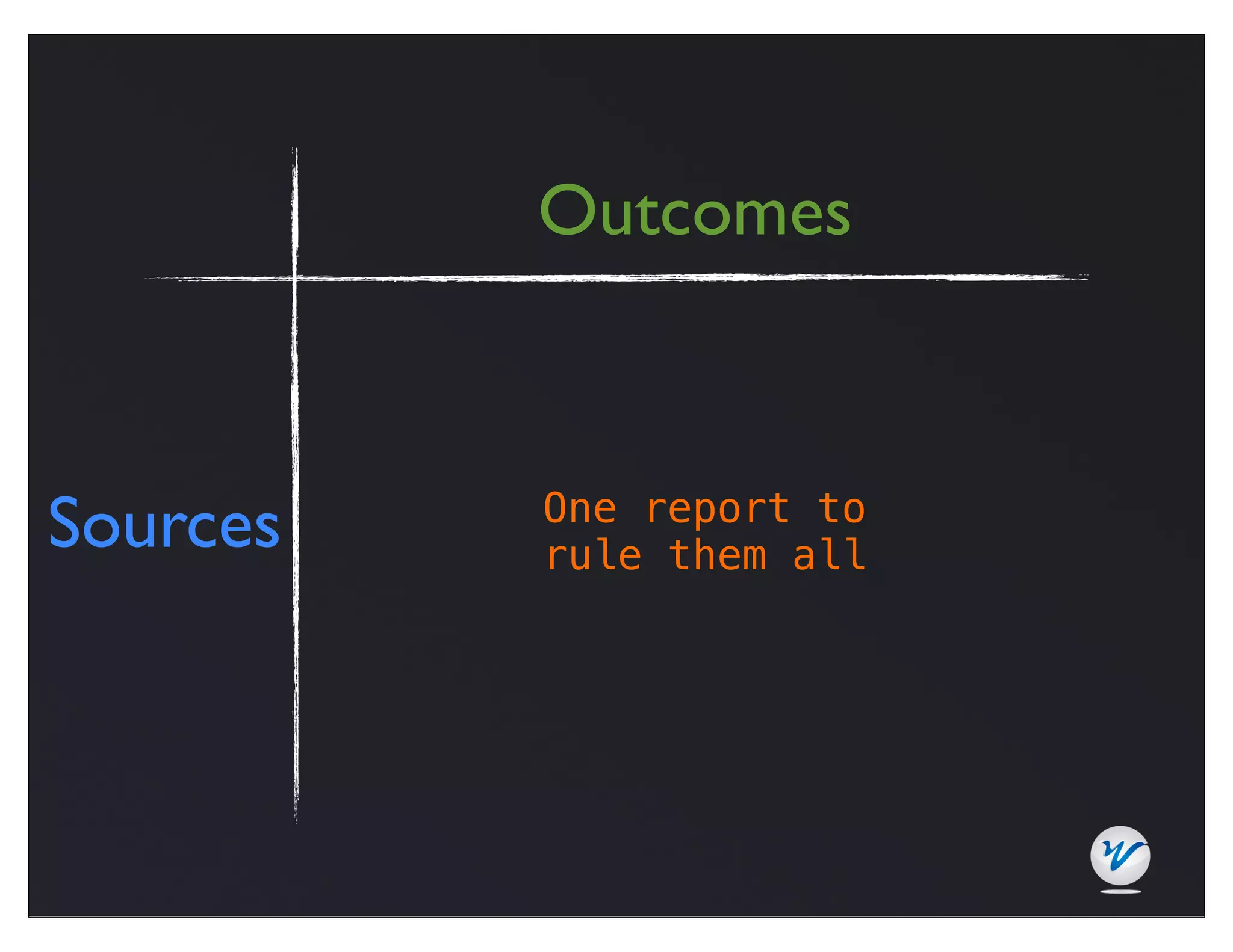 Outcomes



Sources   One report to
          rule them all
 