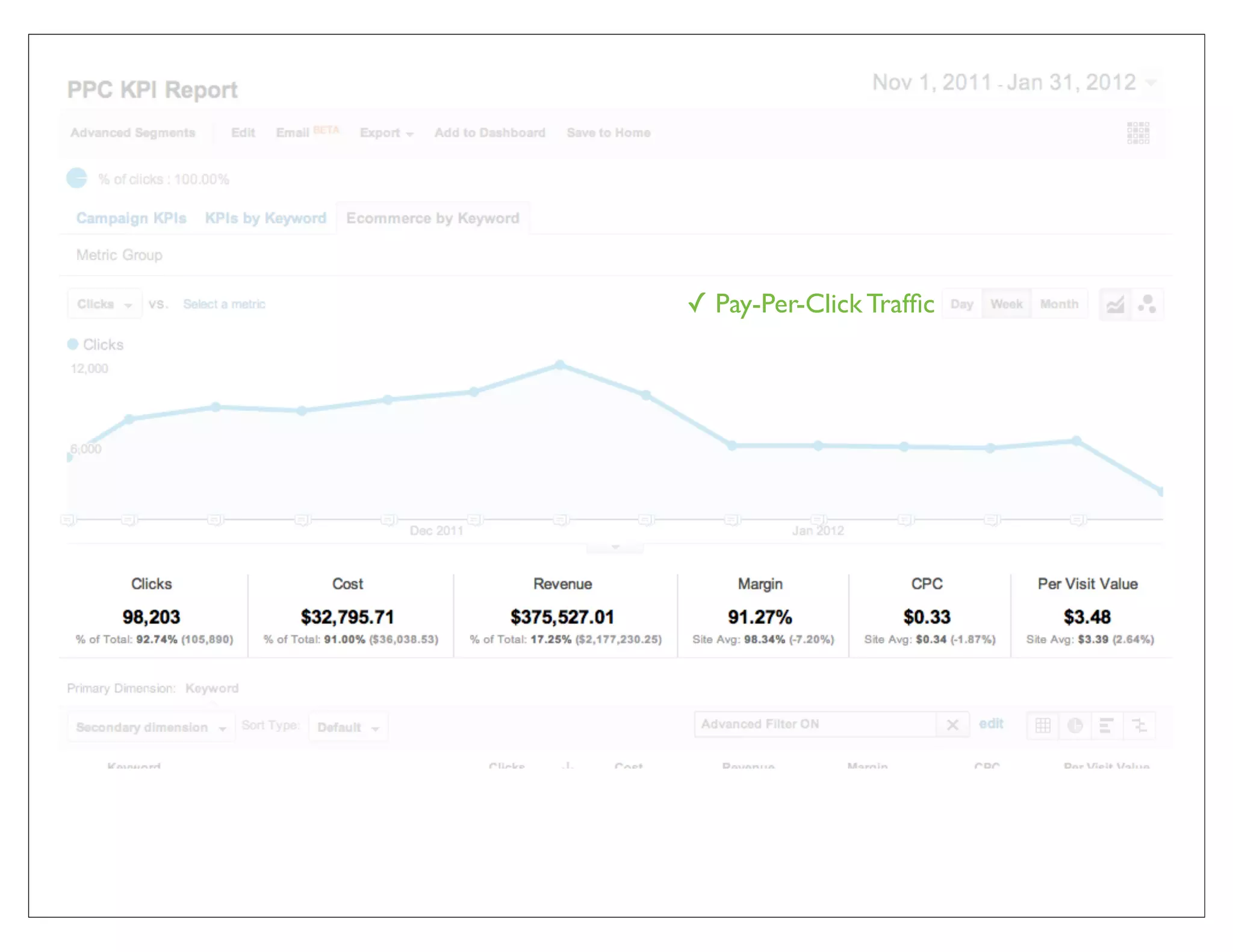 ✓ Pay-Per-Click Trafﬁc
 