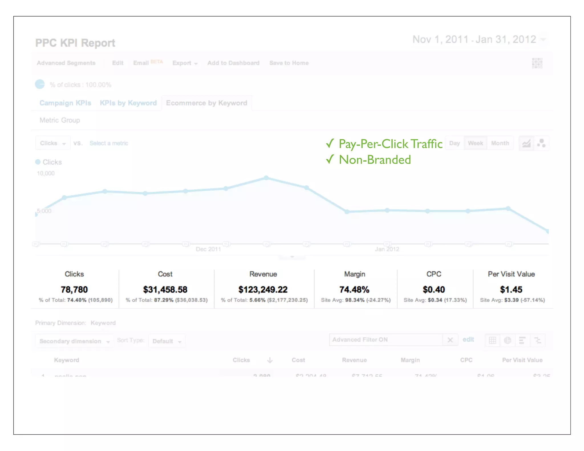 ✓ Pay-Per-Click Trafﬁc
✓ Non-Branded
 