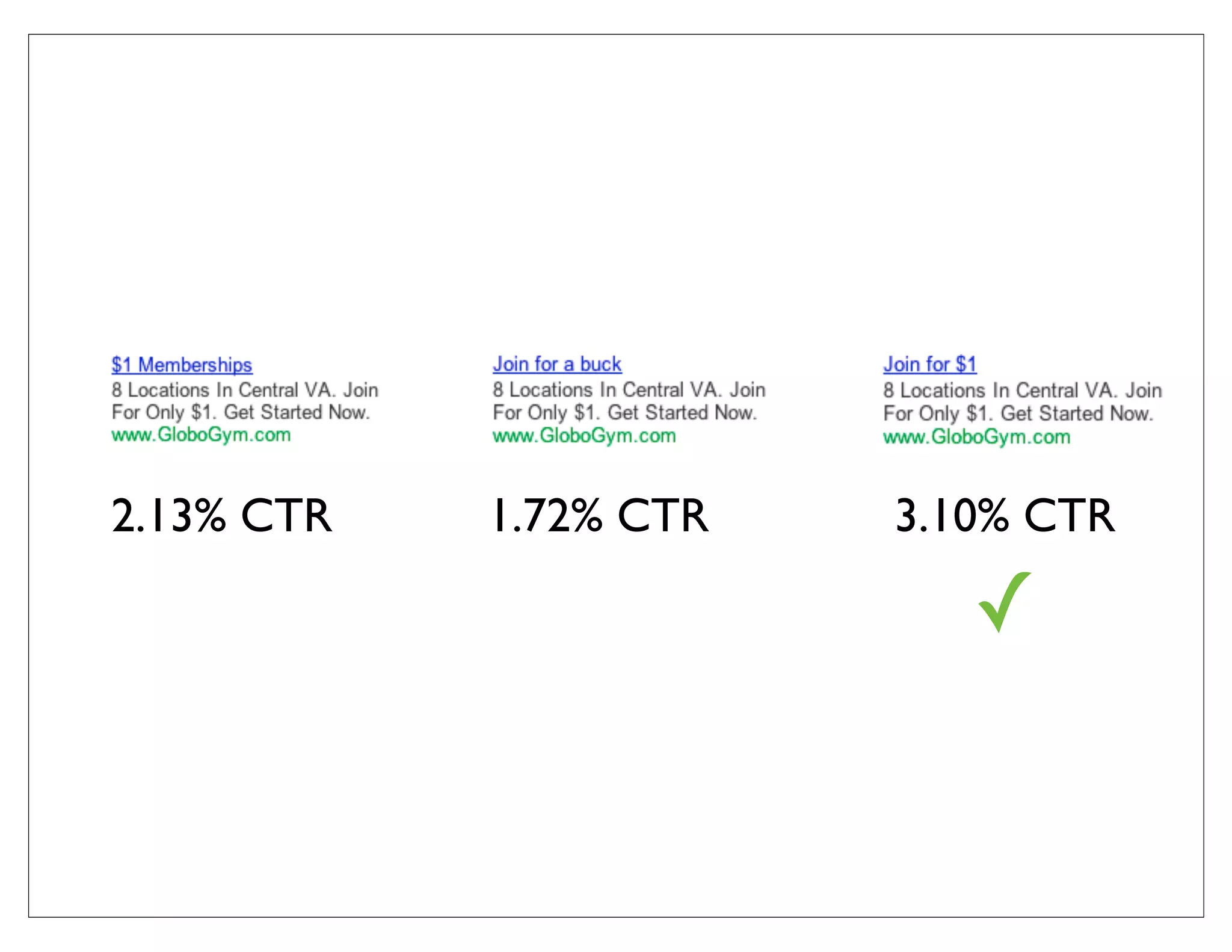 2.13% CTR   1.72% CTR   3.10% CTR

                           ✓
 