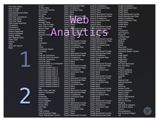 Time after Search        % Exit                             Goal1 Abandonment Rate     Goal18 Completions         Goal8 Completions
Time on Page             % New Visits                       Goal1 Completions          Goal18 Conversion Rate     Goal8 Conversion Rate
Time on Site             Abandoned Funnels                  Goal1 Conversion Rate      Goal18 Starts              Goal8 Starts
Total Abandonment Rate   Ad Content                         Goal1 Starts               Goal18 Value               Goal8 Value
                         Ad Group                           Goal1 Value                Goal19 Abandoned Funnels   Goal9 Abandoned Funnels



                                           Web
Total Events
Total Goal Completions   Ad Slot                            Goal10 Abandoned Funnels   Goal19 Abandonment Rate    Goal9 Abandonment Rate
Total Goal Starts        Ad Slot Position                   Goal10 Abandonment Rate    Goal19 Completions         Goal9 Completions
Total Goal Value         Affiliation                        Goal10 Completions         Goal19 Conversion Rate     Goal9 Conversion Rate
Total Unique Searches    Average Value                      Goal10 Conversion Rate     Goal19 Starts              Goal9 Starts
Transaction              Avg. Time on Page                  Goal10 Starts              Goal19 Value               Goal9 Value
                         Avg. Time on Site                  Goal10 Value               Goal2 Abandoned Funnels    Hostname



                                        Analytics
Transactions
Unique Events            Bounce Rate                        Goal11 Abandoned Funnels   Goal2 Abandonment Rate     Hour
Unique Pageviews         Bounces                            Goal11 Abandonment Rate    Goal2 Completions          Impressions
Unique Purchases         Browser                            Goal11 Completions         Goal2 Conversion Rate      Java Support
Unique Visitors          Browser Version                    Goal11 Conversion Rate     Goal2 Starts               Keyword
User Defined Value       CPC                                Goal11 Starts              Goal2 Value                Landing Page
Visitor Type             CPM                                Goal11 Value               Goal20 Abandoned Funnels   Language
Visitors                 CTR                                Goal12 Abandoned Funnels   Goal20 Abandonment Rate    Medium
Visits                   Campaign                           Goal12 Abandonment Rate    Goal20 Completions         Mobile
Visits with Search       City                               Goal12 Completions         Goal20 Conversion Rate     Month
Week                     Clicks                             Goal12 Conversion Rate     Goal20 Starts              New Visits




           1
                         Connection Speed                   Goal12 Starts              Goal20 Value               Operating System
                         Continent                          Goal12 Value               Goal3 Abandoned Funnels    Operating System Version
                         Cost                               Goal13 Abandoned Funnels   Goal3 Abandonment Rate     Page
                         Cost per Conversion                Goal13 Abandonment Rate    Goal3 Completions          Page Depth
                         Cost per Goal Conversion           Goal13 Completions         Goal3 Conversion Rate      Page Title
                         Cost per Transaction               Goal13 Conversion Rate     Goal3 Starts               Pages/Visit
                         Count of Visits                    Goal13 Starts              Goal3 Value                Pageviews
                         Count of Visits to a Transaction   Goal13 Value               Goal4 Abandoned Funnels    Per Visit Goal Value
                         Country/Territory                  Goal14 Abandoned Funnels   Goal4 Abandonment Rate     Per Visit Value
                         Custom Variable (Key 1)            Goal14 Abandonment Rate    Goal4 Completions          Product
                         Custom Variable (Key 2)            Goal14 Completions         Goal4 Conversion Rate      Product Category
                         Custom Variable (Key 3)            Goal14 Conversion Rate     Goal4 Starts               Product Revenue
                         Custom Variable (Key 4)            Goal14 Starts              Goal4 Value                Product SKU
                         Custom Variable (Key 5)            Goal14 Value               Goal5 Abandoned Funnels    Quantity
                         Custom Variable (Value 1)          Goal15 Abandoned Funnels   Goal5 Abandonment Rate     RPC
                         Custom Variable (Value 2)          Goal15 Abandonment Rate    Goal5 Completions          Referral Path
                         Custom Variable (Value 3)          Goal15 Completions         Goal5 Conversion Rate      Refined Keyword
                         Custom Variable (Value 4)          Goal15 Conversion Rate     Goal5 Starts               Region




           2
                         Custom Variable (Value 5)          Goal15 Starts              Goal5 Value                Revenue
                         Day                                Goal15 Value               Goal6 Abandoned Funnels    Screen Colors
                         Days Since Last Visit              Goal16 Abandoned Funnels   Goal6 Abandonment Rate     Screen Resolution
                         Days to Transaction                Goal16 Abandonment Rate    Goal6 Completions          Search Depth
                         Domain                             Goal16 Completions         Goal6 Conversion Rate      Search Exits
                         Entrances                          Goal16 Conversion Rate     Goal6 Starts               Search Refinements
                         Event Action                       Goal16 Starts              Goal6 Value                Search Term
                         Event Category                     Goal16 Value               Goal7 Abandoned Funnels    Service Provider
                         Event Label                        Goal17 Abandoned Funnels   Goal7 Abandonment Rate     Shipping
                         Event Value                        Goal17 Abandonment Rate    Goal7 Completions          Site Search Category
                         Exit Page                          Goal17 Completions         Goal7 Conversion Rate      Site Search Status
                         Exits                              Goal17 Conversion Rate     Goal7 Starts               Source
                         Flash Version                      Goal17 Starts              Goal7 Value                Source/Medium
                         Goal Conversion Rate               Goal17 Value               Goal8 Abandoned Funnels    Sub Continent Region
                         Goal1 Abandoned Funnels            Goal18 Abandoned Funnels   Goal8 Abandonment Rate     Tax
 