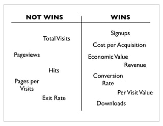 NOT WINS                      WINS

                                  Signups
            Total Visits
                            Cost per Acquisition
Pageviews                  Economic Value
                                        Revenue
              Hits
                            Conversion
Pages per                     Rate
  Visits
                                    Per Visit Value
            Exit Rate
                             Downloads
 
