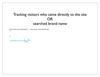 Tracking visitors who came directly to the site
                     OR
             searched brand name
 