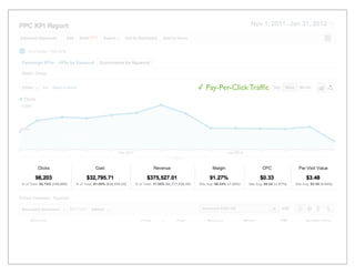 ✓ Pay-Per-Click Trafﬁc
 