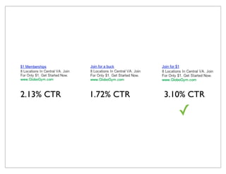 2.13% CTR   1.72% CTR   3.10% CTR

                           ✓
 