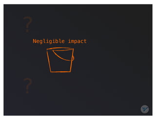 ?
Negligible impact




?
 