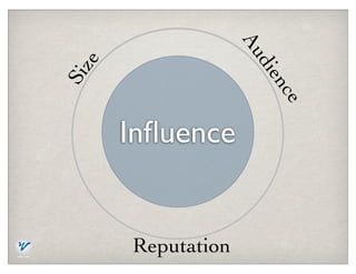 Au
   ze




                     die
Si




                      nc
                          e
        Inﬂuence


        Reputation
 