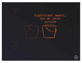 ?   Significant impact,
        but we could
          survive




?
 