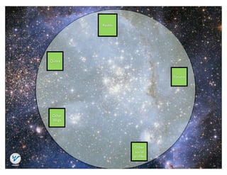 Reddit




Quora



                            Forums




 Other
 blogs




                  Other
                   social
                  proﬁles
 