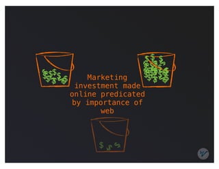$$ $
                             $$




                                 $ $$
                          $$ $
                           $$ $ $ $




                           $ $
  $$                         $$
                           $$ $ $$




                            $
$$ $ $ $
$



      $        Marketing         $$
    $
$



            investment made
           online predicated
           by importance of
                  web



                 $$
                      $
 