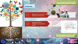 September
25-27, 2024
September
25-27, 2024
Mapping uses to the three
dimensions of immersion
01
Mapping practices to
strategies by using specific
criteria
02
● Theoretical affinity
● Co-occurrence
● Co-citation
● Etc.
Roots
Roots
Methods
Methods
Beck, Morgado & O’Shea, 2024
https://bit.ly/ImmersiveEduStrat
Beck, Morgado & O’Shea, 2024
https://bit.ly/ImmersiveEduStrat
Beck, Morgado & O’Shea, 2020
http://hdl.handle.net/10400.2/10070
Beck, Morgado & O’Shea, 2020
http://hdl.handle.net/10400.2/10070
 