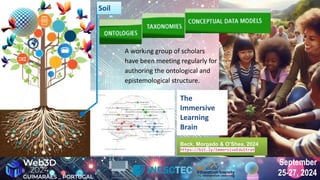 September
25-27, 2024
September
25-27, 2024
Soil
A working group of scholars
have been meeting regularly for
authoring the ontological and
epistemological structure.
The
Immersive
Learning
Brain
Soil
Soil
Beck, Morgado & O’Shea, 2024
https://bit.ly/ImmersiveEduStrat
Beck, Morgado & O’Shea, 2024
https://bit.ly/ImmersiveEduStrat
 
