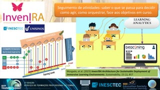 Seguimento de atividades: saber o que se passa para decidir
como agir, como orquestrar, face aos objetivos em curso.
Morgado, et al. (2023) Inven!RA Architecture for Sustainable Deployment of
Immersive Learning Environments. Sustainability, 15 (1), 857
Morgado, et al. (2023) Inven!RA Architecture for Sustainable Deployment of
Immersive Learning Environments. Sustainability, 15 (1), 857
 