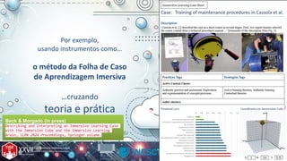 27 de novembro
2024
Por exemplo,
usando instrumentos como…
o método da Folha de Caso
de Aprendizagem Imersiva
…cruzando
teoria e prática
Beck & Morgado (in press)
Describing and Interpreting an Immersive Learning Case
with the Immersion Cube and the Immersive Learning
Brain, iLRN 2024 Proceedings, Springer volume.
Beck & Morgado (in press)
Describing and Interpreting an Immersive Learning Case
with the Immersion Cube and the Immersive Learning
Brain, iLRN 2024 Proceedings, Springer volume.
 