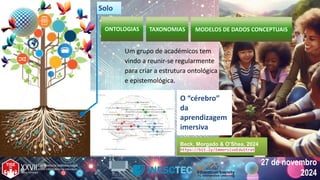 27 de novembro
2024
27 de novembro
2024
Soil
Um grupo de académicos tem
vindo a reunir-se regularmente
para criar a estrutura ontológica
e epistemológica.
O “cérebro”
da
aprendizagem
imersiva
Solo
Solo
Beck, Morgado & O’Shea, 2024
https://bit.ly/ImmersiveEduStrat
Beck, Morgado & O’Shea, 2024
https://bit.ly/ImmersiveEduStrat
ONTOLOGIAS TAXONOMIAS MODELOS DE DADOS CONCEPTUAIS
 