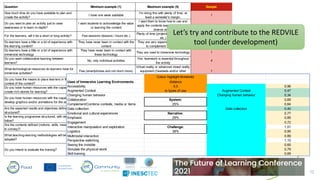 Educational uses of immersive learning environments | PDF