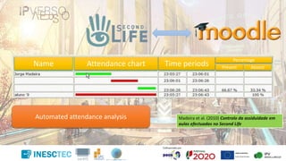 Attendance chart
Name Time periods
Percentage
Present Absent
Madeira et al. (2010) Controlo da assiduidade em
aulas efectuadas no Second Life
Automated attendance analysis
 