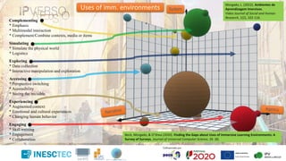 Beck, Morgado, & O’Shea (2020). Finding the Gaps about Uses of Immersive Learning Environments: A
Survey of Surveys, Journal of Universal Computer Science, 26 (8)
Complementing
* Emphasis
* Multimodal interaction
* Complement/Combine contexts, media or items
Simulating
* Simulate the physical world
* Logistics
Exploring
* Data collection
* Interactive manipulation and exploration
Engaging
* Skill training
* Engagement
* Collaboration
Experiencing
* Augmented context
* Emotional and cultural experiences
* Changing human behavior
Accessing
* Perspective switching
* Accessibility
* Seeing the invisible
Uses of imm. environments System
Morgado, L. (2022). Ambientes de
Aprendizagem Imersivos.
Video Journal of Social and Human
Research, 1(2), 102-116.
 