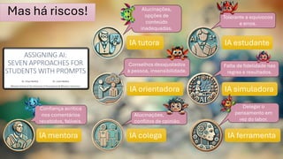 Mas há riscos!
IA ferramenta
IA simuladora
IA estudante
IA colega
IA orientadora
IA tutora
IA mentora
Confiança acrítica
nos comentários
recebidos, falíveis.
Alucinações,
opções de
conteúdo
inadequadas.
Conselhos desajustados
à pessoa, insensibilidade.
Alucinações,
conflitos de opinião.
Tolerante a equívocos
e erros.
Falta de fidelidade nas
regras e resultados.
Delegar o
pensamento em
vez do labor.
 