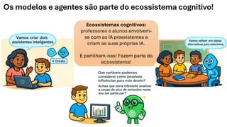 Os modelos e agentes são parte do ecossistema cognitivo!
Ecossistemas cognitivos:
professores e alunos envolvem-
se com as IA preexistentes e
criam as suas próprias IA.
E partilham-nas! Fazem parte do
ecossistema!
 