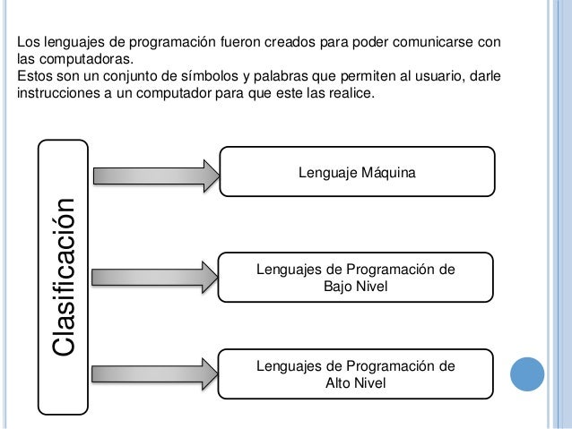 Clasificación de los Lenguajes de Programación