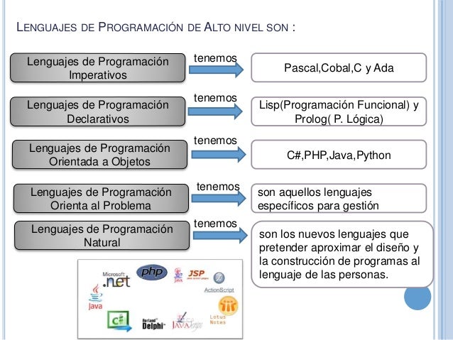Clasificación de los Lenguajes de Programación