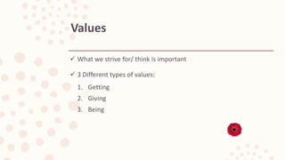  What we strive for/ think is important
 3 Different types of values:
1. Getting
2. Giving
3. Being
Values
 