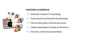 FUNCIONES ACADÉMICAS
1. Orientación basada en el aprendizaje.
1. Proporcionar las herramientas del aprendizaje.
1. Informar sobre guías y artículos para revisar.
1. Facilitar aprendizaje en canales de información.
1. Fomentar y motivar el autoaprendizaje.
 