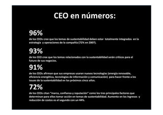 CEO en números:
96%
de los CEOs cree que los temas de sustentabilidad deben estar totalmente integrados en la
estrategia y operaciones de la compañía (72% en 2007).


93%
de los CEO cree que los temas relacionados con la sustentabilidad serán críticos para el
futuro de sus negocios.

91%
de los CEOs afirman que sus empresas usaran nuevas tecnologías (energía renovable,
eficiencia energética, tecnologías de información y comunicación) para hacer frente a los
issues de la sustentabilidad en los próximos cinco años.

72%
de los CEOs citan “marca, confianza y reputación” como los tres principales factores que
determinan para ellos tomar acción en temas de sustentabilidad. Aumento en los Ingresos y
reducción de costos es el segundo con un 44%.
 