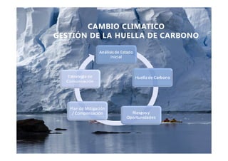 CAMBIO CLIMATICO
GESTIÓN DE LA HUELLA DE CARBONO
 