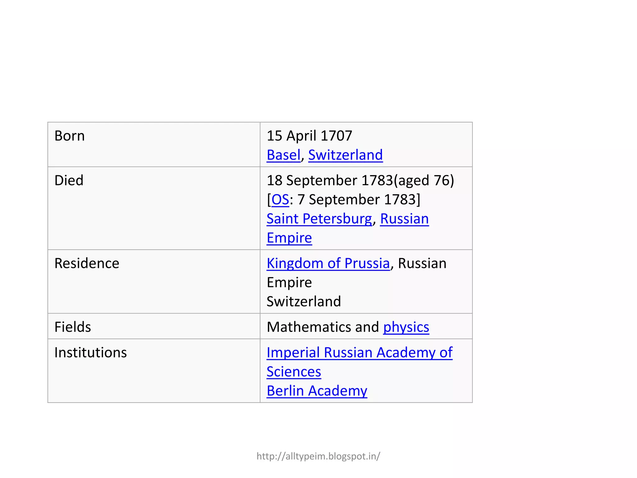 Born 15 April 1707
Basel, Switzerland
Died 18 September 1783(aged 76)
[OS: 7 September 1783]
Saint Petersburg, Russian
Empire
Residence Kingdom of Prussia, Russian
Empire
Switzerland
Fields Mathematics and physics
Institutions Imperial Russian Academy of
Sciences
Berlin Academy
http://alltypeim.blogspot.in/
 