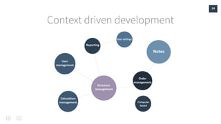 14
Context driven development
Structure
management
Calculation
management
Order
management
Reporting
User
management
User ...