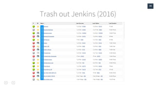 16
Trash out Jenkins (2016)
 