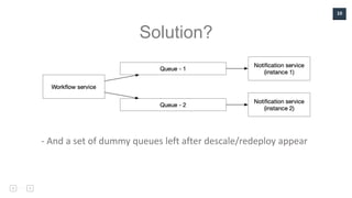 10
Solution?
- And a set of dummy queues left after descale/redeploy appear
 