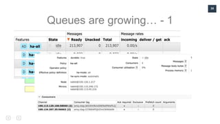 16
Queues are growing… - 1
• “TTL time is too small” or?
 