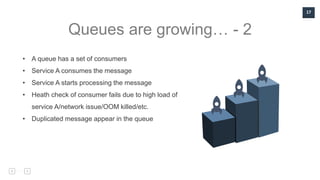 17
Queues are growing… - 2
• A queue has a set of consumers
• Service A consumes the message
• Service A starts processing the message
• Heath check of consumer fails due to high load of
service A/network issue/OOM killed/etc.
• Duplicated message appear in the queue
 