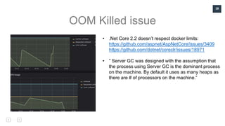 18
OOM Killed issue
• .Net Core 2.2 doesn’t respect docker limits:
https://github.com/aspnet/AspNetCore/issues/3409
https://github.com/dotnet/coreclr/issues/18971
• ” Server GC was designed with the assumption that
the process using Server GC is the dominant process
on the machine. By default it uses as many heaps as
there are # of processors on the machine.”
 