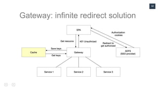 12
Gateway: infinite redirect solution
 