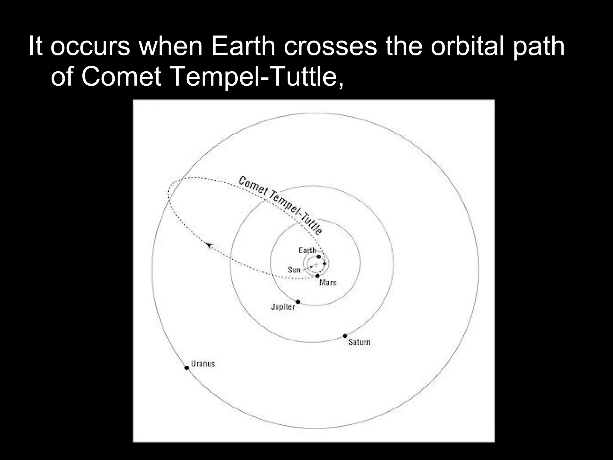 Leonids meteor shower What is it? PPT