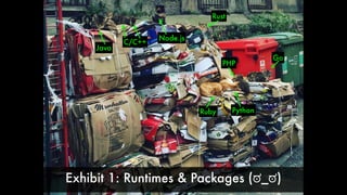Ruby Python
Java
C/C++
Node.js
Rust
Go
PHP
Exhibit 1: Runtimes & Packages (ಠ_ಠ)
 
