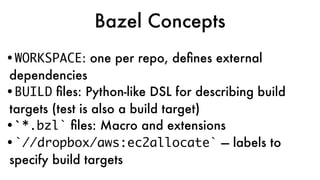Bazel Concepts
•WORKSPACE: one per repo, deﬁnes external
dependencies
•BUILD ﬁles: Python-like DSL for describing build
targets (test is also a build target)
•`*.bzl` ﬁles: Macro and extensions
•`//dropbox/aws:ec2allocate` — labels to
specify build targets
 