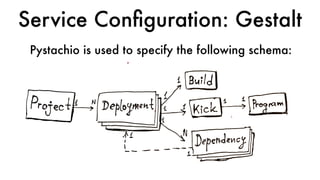 Service Conﬁguration: Gestalt
Pystachio is used to specify the following schema:
 